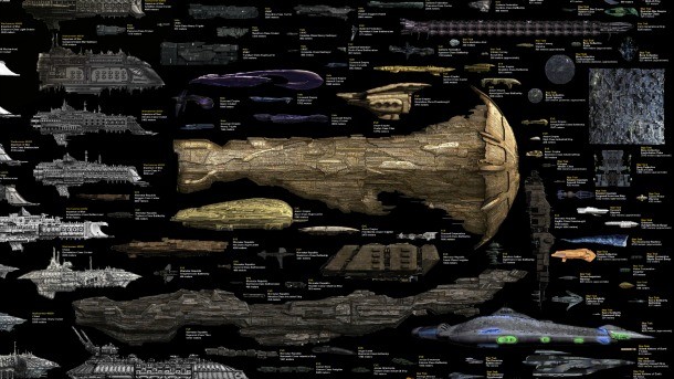Get A Feel For The Size Of Space With This Chart Of Sci-Fi Spaceships -  Game Informer