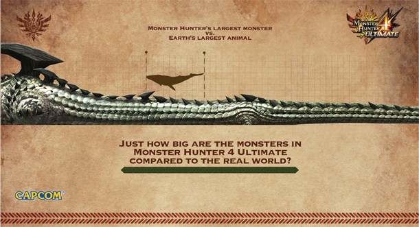 Monster Comparison Chart