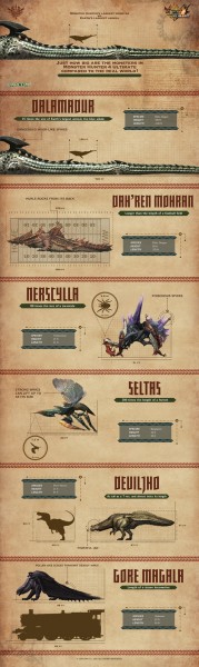 Monster Hunter World Size Chart