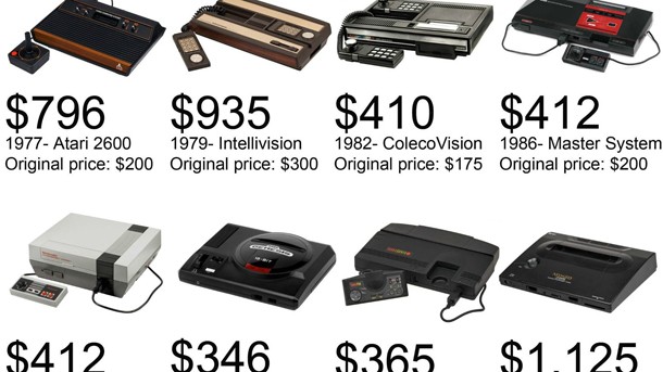 game console prices