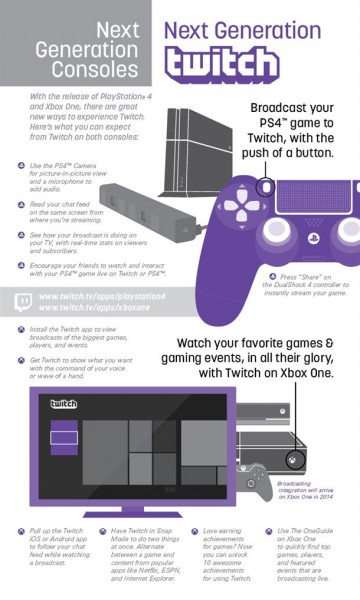 How Twitch Streaming Between Xbox One And Ps4 Compares Game Informer