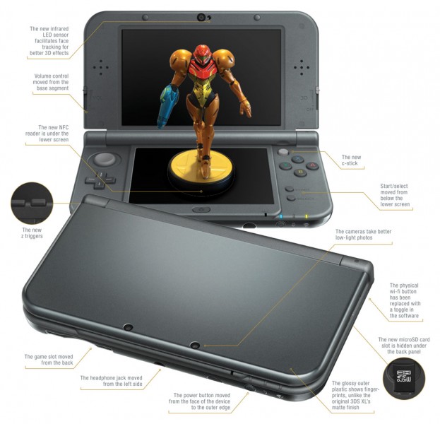 alias plyndringer lindre New Nintendo 3DS XL Review - Game Informer