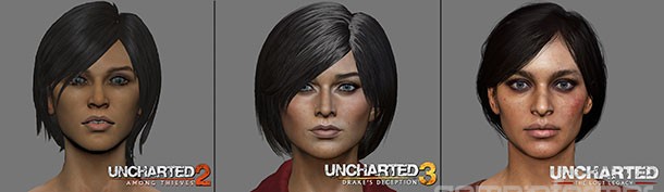 Evolution of Nathan Drake (Uncharted) 