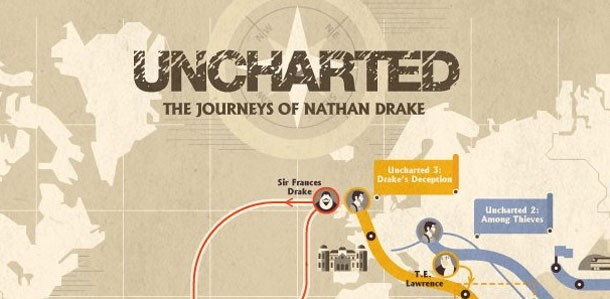 Uncharted 3 Infographic Charts Drake's Journey - Game Informer