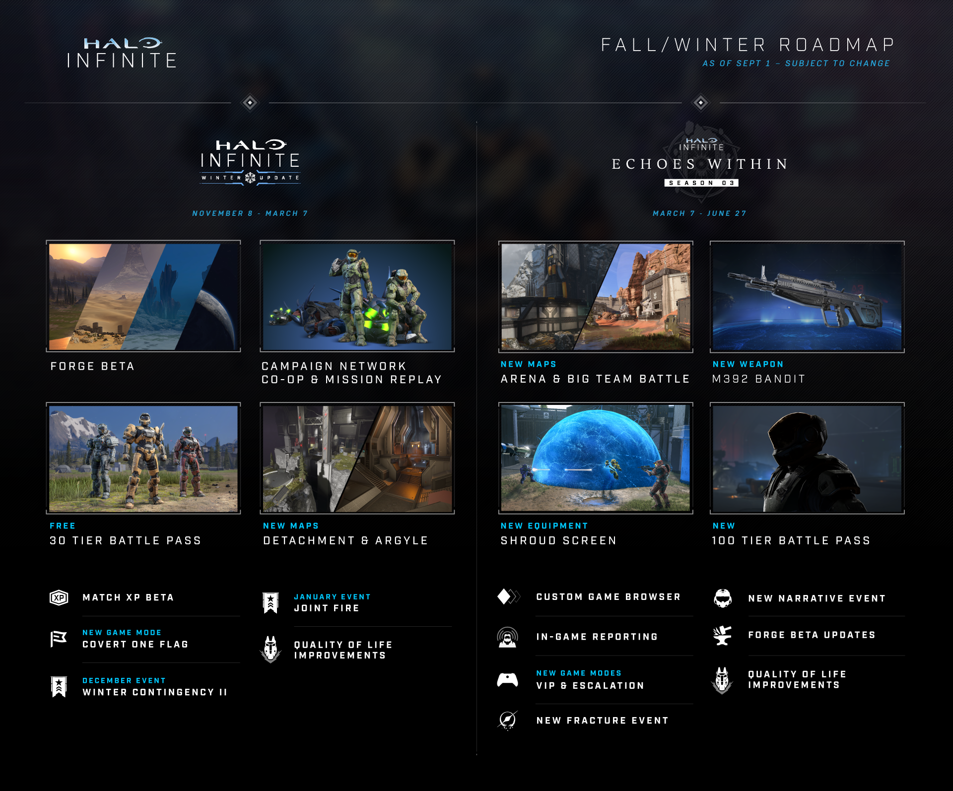 Halo Infinite December 2022 patch notes: Custom Games Browser, new  multiplayer map & more - Charlie INTEL
