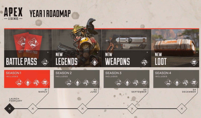 Apex Legends road map Apex Legends road map