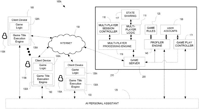 Sony Files A Patent For An A.I. That Will Play Your Games And Judge You -  Game Informer