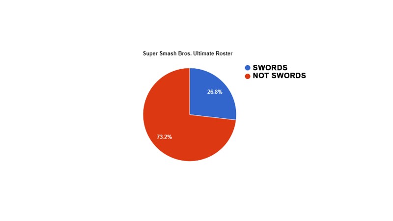 Super Smash Bros.Ultimate no tiene demasiados 'usuarios de espadas de anime'