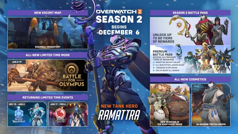 Overwatch 2 Season 2: New Map, Battle Pass, Holiday Events, And More  Revealed - Game Informer