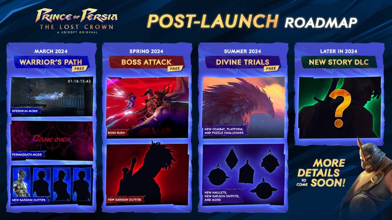prince of persia: the lost crown post-launch content roadmap dlc 