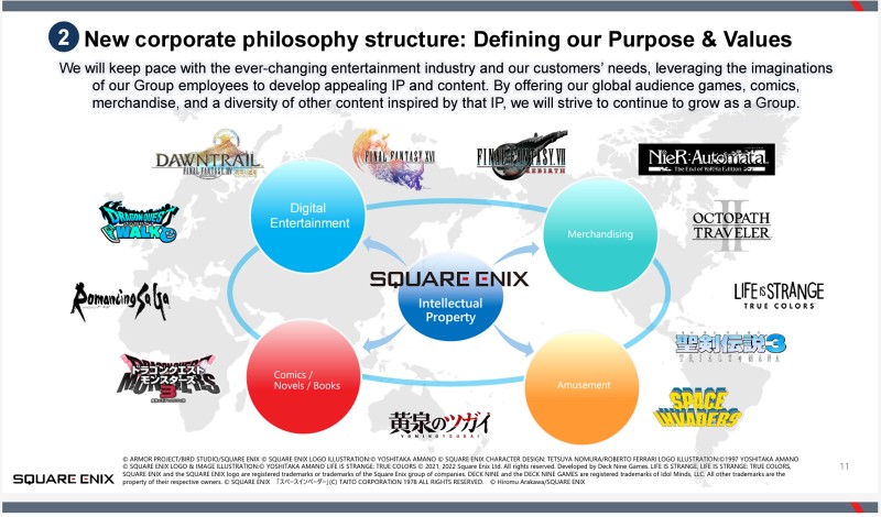 Square Enix Will ‘Aggressively’ Pursue Multiplatform Strategy In Company Reboot
